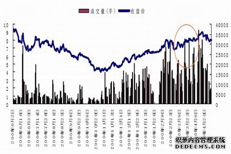 港交所(00388HK):股票期货及期权合约日均成交量创纪录新高