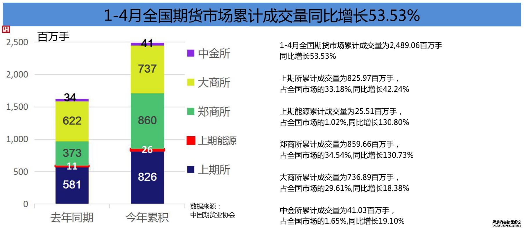 成交量萎缩市场还在等待方向!