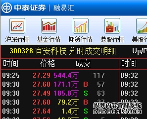 中信期货有限公司