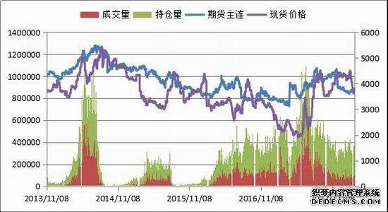 同比大增224%港股最新数据出炉