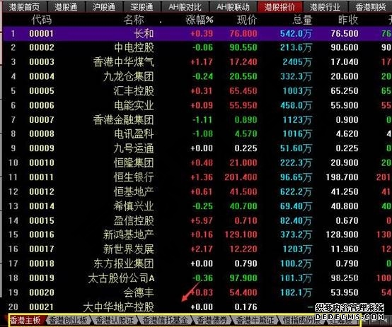 新手必读!香港恒指期货交易全攻略:从入门到精通