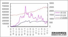 港股今年首季度冰火两重天：恒科重挫157%逼近“