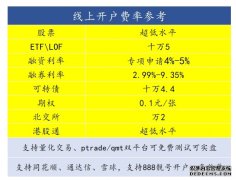 起底港股违规开户产业链 灰色地带暗藏“财富陷